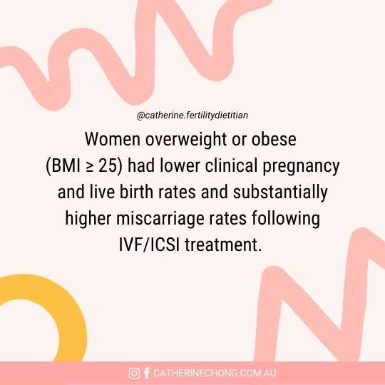 Overweight & Fertility