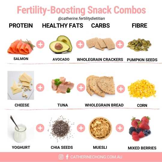 Fertility Boosting Snacks
