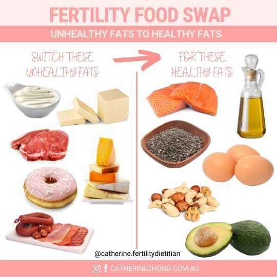 Fertility Foods _Unhealthy Fats To Healthy Fats