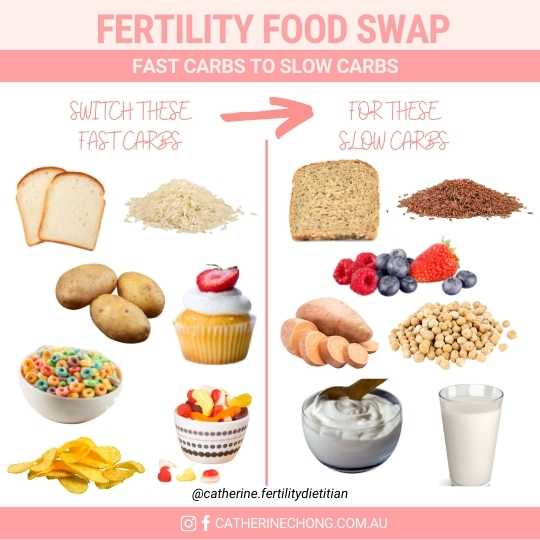 Fertility Foods_Fast Carbs To Slow Carbs