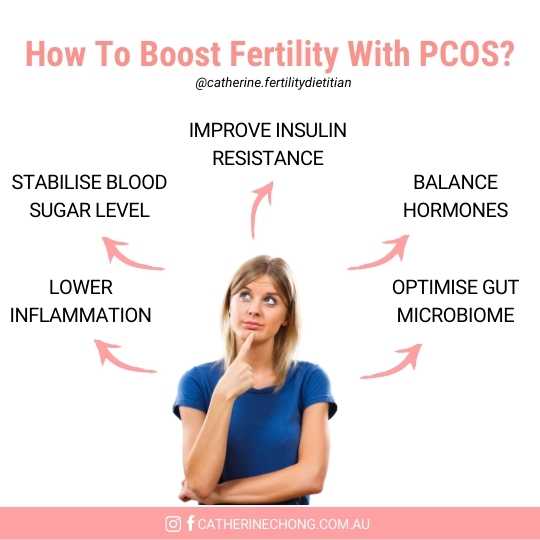 How To Boost Fertility With PCOS