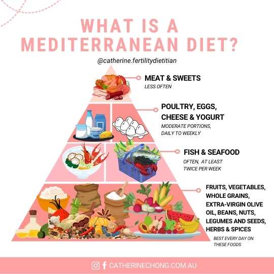 Fertility Mediterranean Diet