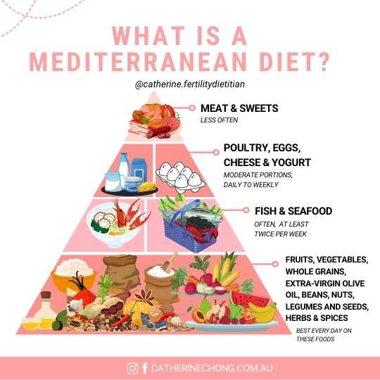 Mediterranean Diet