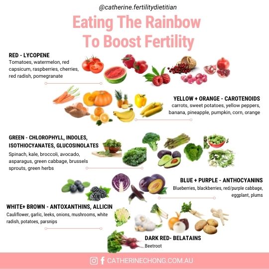 Eating the rainbow to boost fertility