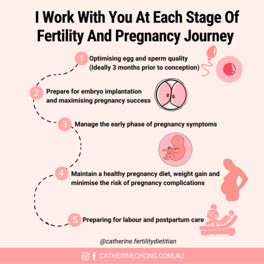 Brisbane Fertility, IVF and Women's Health Dietitian I Catherine Chong