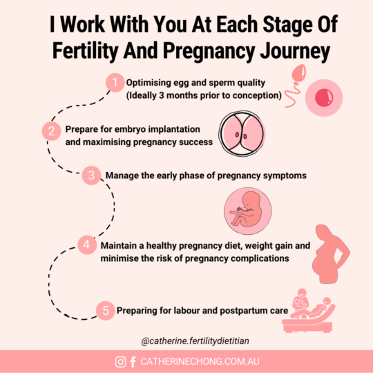 3 Ways Coenzyme Q10 Improves Fertility - Dietitian Catherine Chong