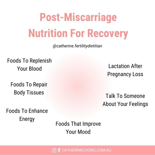 Nutrition After A Miscarriage