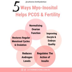 Benefits of Inositol Supplement for PCOS