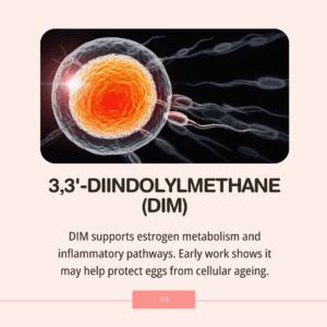 3 Egg Quality Supplements to Watch in 2026 - 3,3'-Diindolylmethane (DIM)