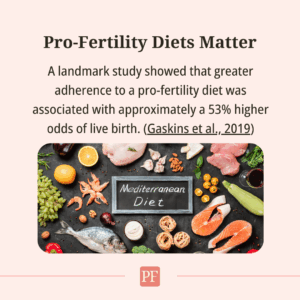 Planning IVF in 2026? - Pro-Fertility Diets Matter