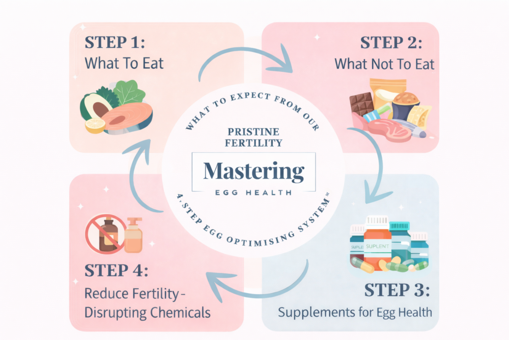 The 4-Step Egg Optimising System™
